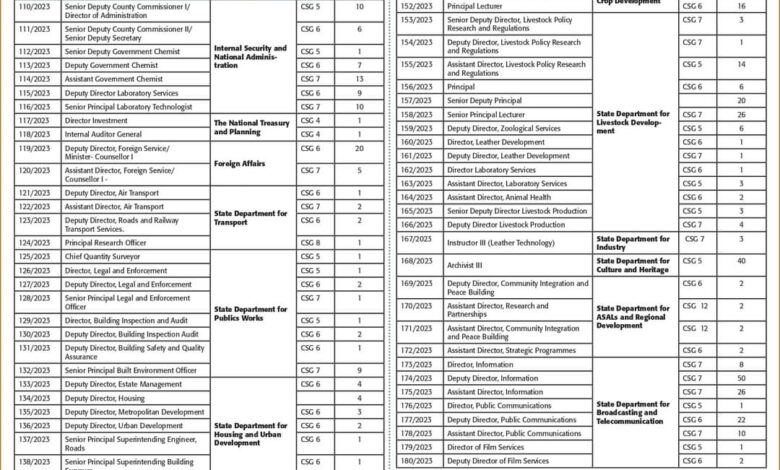 KPSC Application Portal